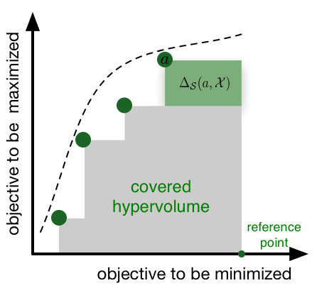 [Contributing
Hypervolume]